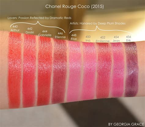 chanel lipstick swatches